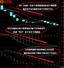 年线是多少日线：揭秘股票交易中的关键均线指标