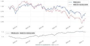 指数型基金怎么买：从跟踪误差到申购费率，五步指南助你做出明智选择