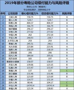 复星联合保险公司：靠谱吗？深入分析其可靠性