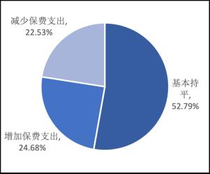 小雨伞：全国性保险经纪平台，提供个性化与全面保障