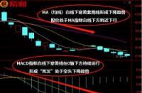 年线是多少日线：揭秘股票交易中的关键均线指标