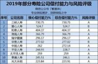 复星联合保险公司：靠谱吗？深入分析其可靠性