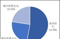 小雨伞：全国性保险经纪平台，提供个性化与全面保障