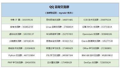 如何简单评估QQ号码的价格