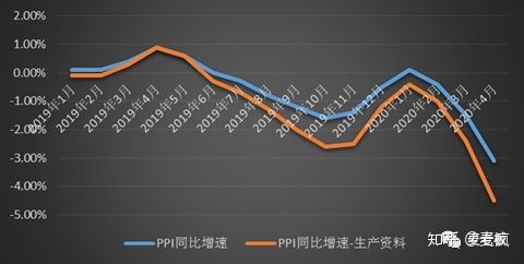 人均收入：概念、衡量标准与影响因素