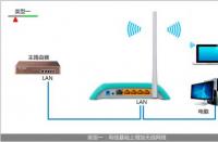 如何通过增加路由器增强家中无线路由器信号覆盖范围