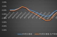 人均收入：概念、衡量标准与影响因素