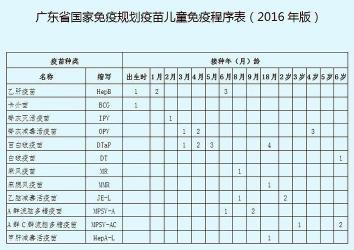 三种自费疫苗千万不要打：水痘、麻风腮、轮状病毒疫苗的接种须知