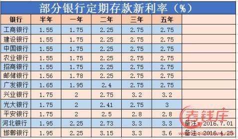 一千万存银行一年多少利息：揭秘大额存款的年收益