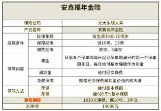 鑫福年金产品解答：全方位保障与收益潜力解析