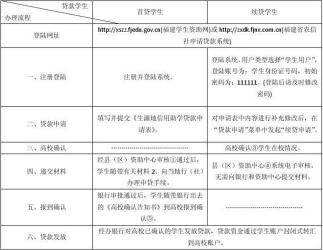 助学贷款续贷申请流程：网上操作指南与注意事项