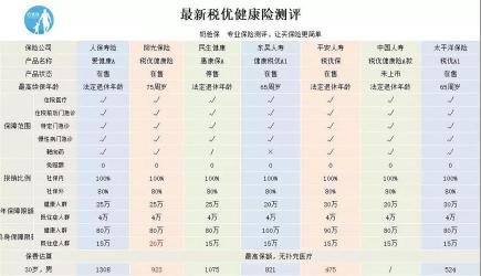 新生儿商业保险：选择健康险的重要性与选购指南