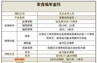 鑫福年金产品解答：全方位保障与收益潜力解析