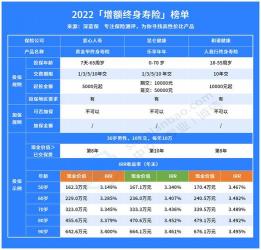 储蓄型保险：中国人寿全方位保障与理财的完美结合