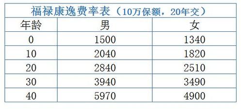 中国人寿保险分红怎么领取？详细指南助您顺利领取