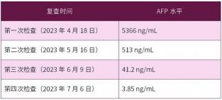 转氨酶升高解析：原因、影响及如何应对