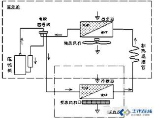 heat是什么意思：了解空调的制热模式及其工作原理