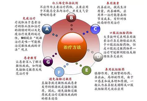 过敏性鼻炎治得好吗？及时治疗与生活护理是关键