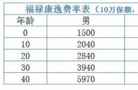 中国人寿保险分红怎么领取？详细指南助您顺利领取