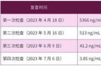 转氨酶升高解析：原因、影响及如何应对