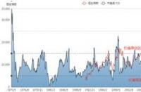 低市盈率股票：投资潜力与风险分析