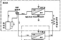 heat是什么意思：了解空调的制热模式及其工作原理