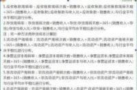 净资产报酬率：理解公司盈利能力的关键指标