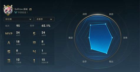 LOL隐藏RANK解析：定位赛分数与隐藏分的奥秘