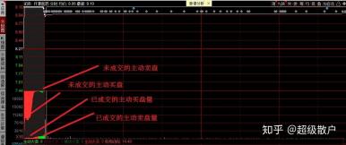 集合竞价大揭秘：一文带你了解集合竞价是什么意思