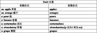 fruit是什么意思：了解英语单词fruit的含义和用法