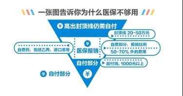 异地医疗保险报销流程：让您在异地就医更省钱