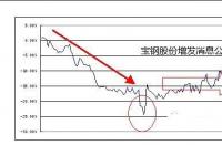 股票增发的含义与A股市场的增发方式