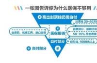 异地医疗保险报销流程：让您在异地就医更省钱