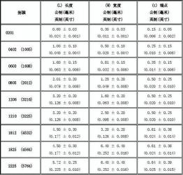 贴片电阻封装尺寸与功率、电压的关系：选择合适的封装确保可靠性