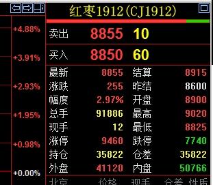 CJ期货：红枣期货的交易细则与规定