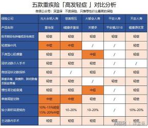 寿险与重疾险：理解两者之间的关键差异