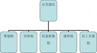 公关：建立良好关系的科学与管理艺术