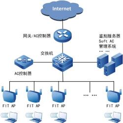 WAPI：无线局域网的安全密钥