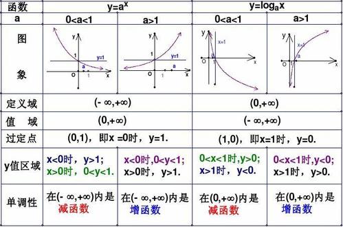 lg是什么？以10为底的对数函数详解