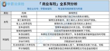 交强险出险一次涨多少？具体情况需根据事故情况而定