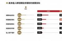 净值型理财全解析：产品特性、收益计算与投资者必备指南