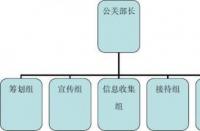 公关：建立良好关系的科学与管理艺术