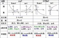 lg是什么？以10为底的对数函数详解