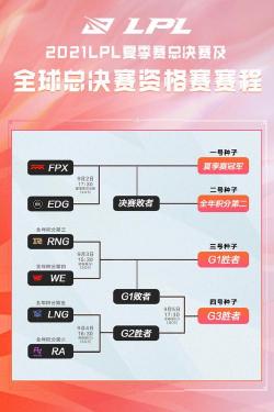 英雄联盟全明星赛2020：赛程安排与观看指南