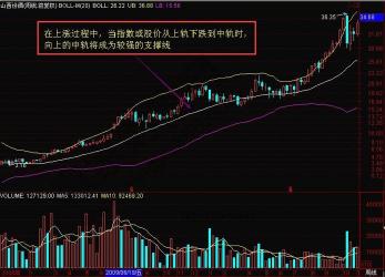 掌握布林线口诀：预测股价走势的奥秘