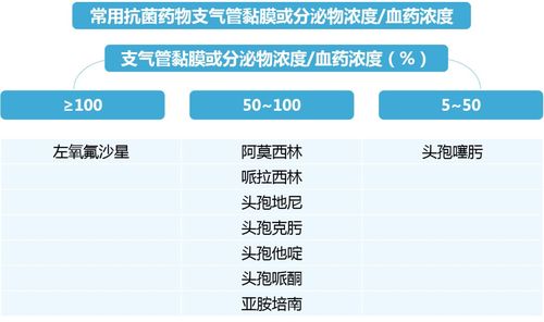 链球菌感染用药指南：针对不同症状的抗生素选择