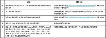 联想笔记本如何加内存：简单易懂的升级指南