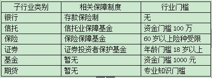 投资连结保险属于一种风险与收益并存的金融工具