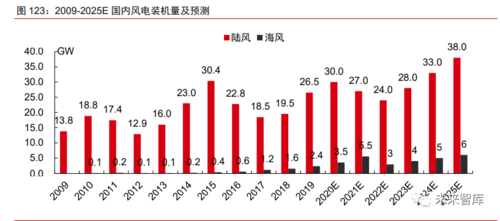 2021限电问题：南方持续受限，北方缓解，政府与企业共同应对