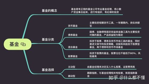 基金买入卖出最佳时间：如何判断并决策？